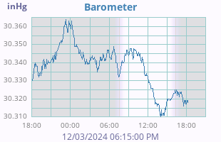 Barometer