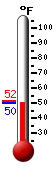 Currently: 51.9, Max: 67.7, Min: 46.9