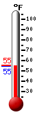 Currently: 54.6, Max: 55.2, Min: 54.5