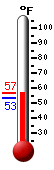 Currently: 56.0, Max: 56.0, Min: 53.3