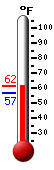 Currently: 60.1, Max: 60.1, Min: 56.8