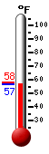 Currently: 68.7, Max: 75.7, Min: 52.6