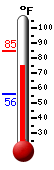 Currently: 77.6, Max: 84.8, Min: 55.8