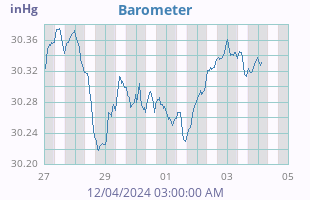 Barometer