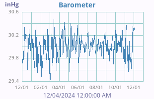 Barometer